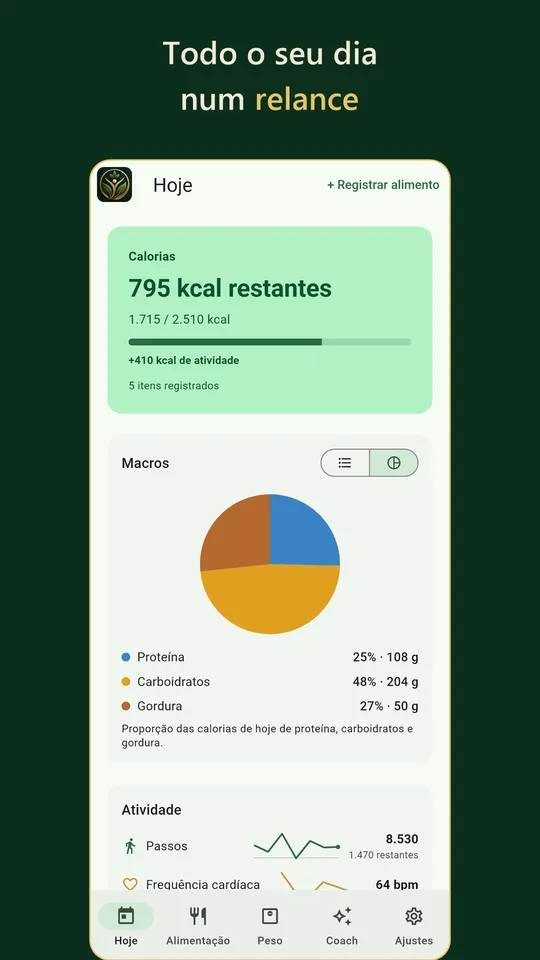 Tela Hoje do Vida Sana: calorias e macros do dia com uma dica do coach que apoia você.